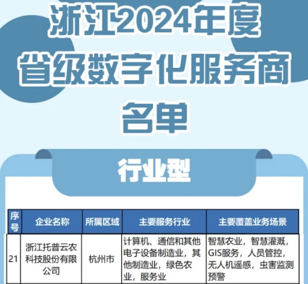 托普云農入選2024年度浙江省級數字化服務商名單，科技創(chuàng)新驅動農業(yè)數字化轉型